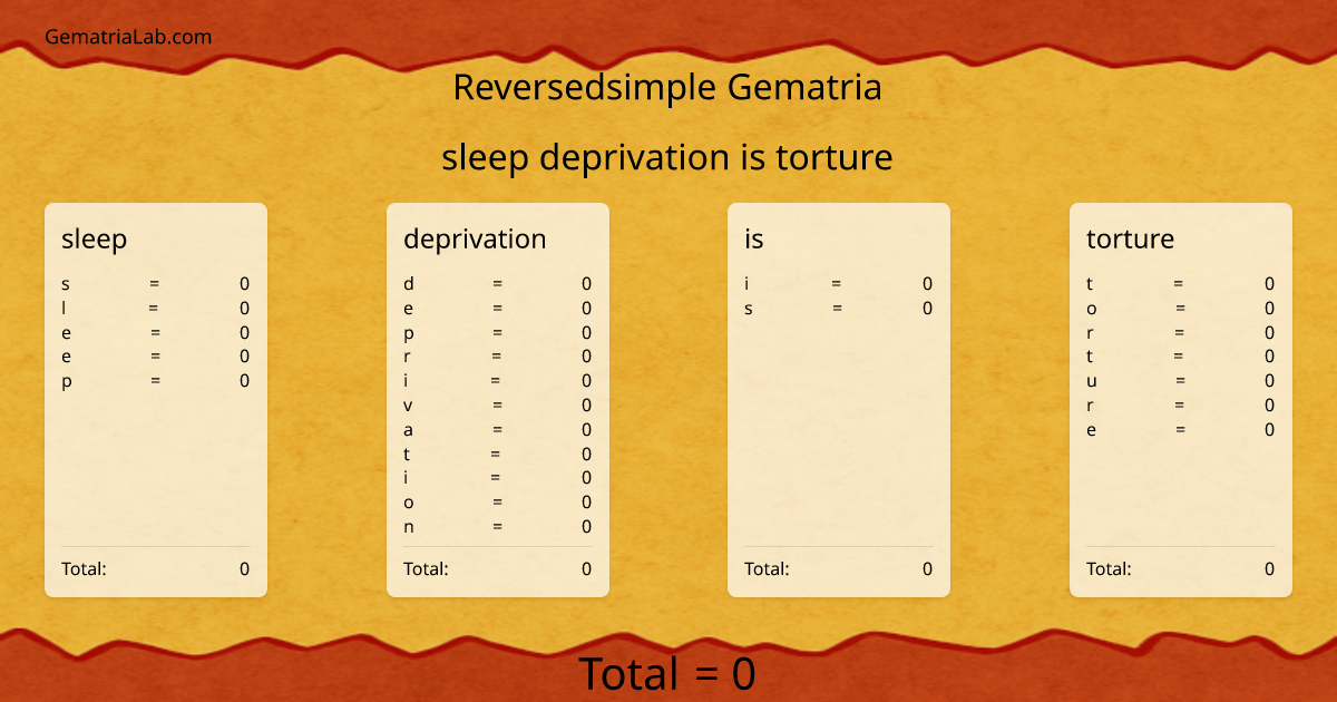 sleep deprivation is torture in reversedsimple Gematria